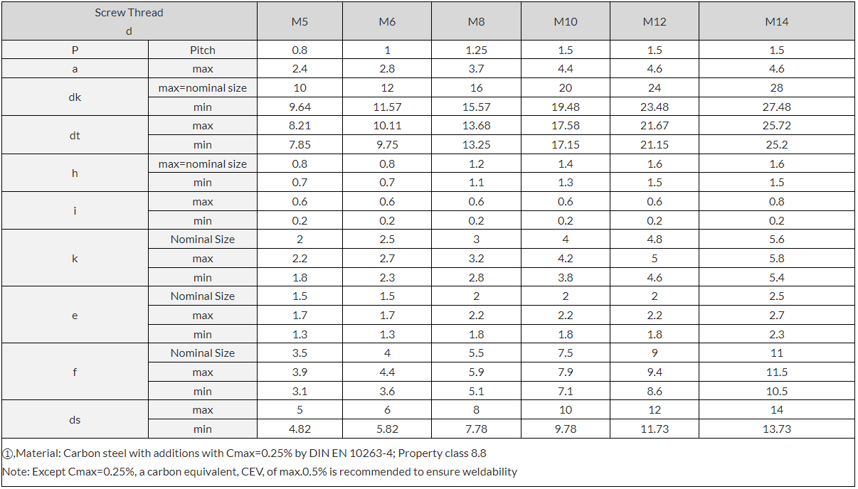 Ss Weld Studs DIMENSIONS TABLE Ss Weld Studs DIMENSIONS TABLE